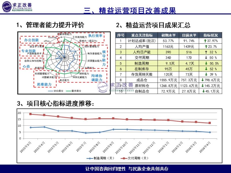 幻灯片21.JPG